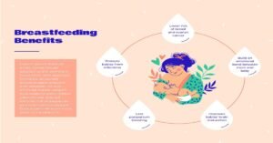 5 Benefits of breastfeeding and Nutritional Value